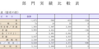 部門別実績帳票